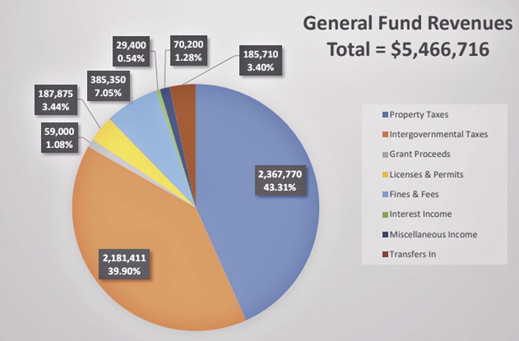 Budget graphic-1.tif